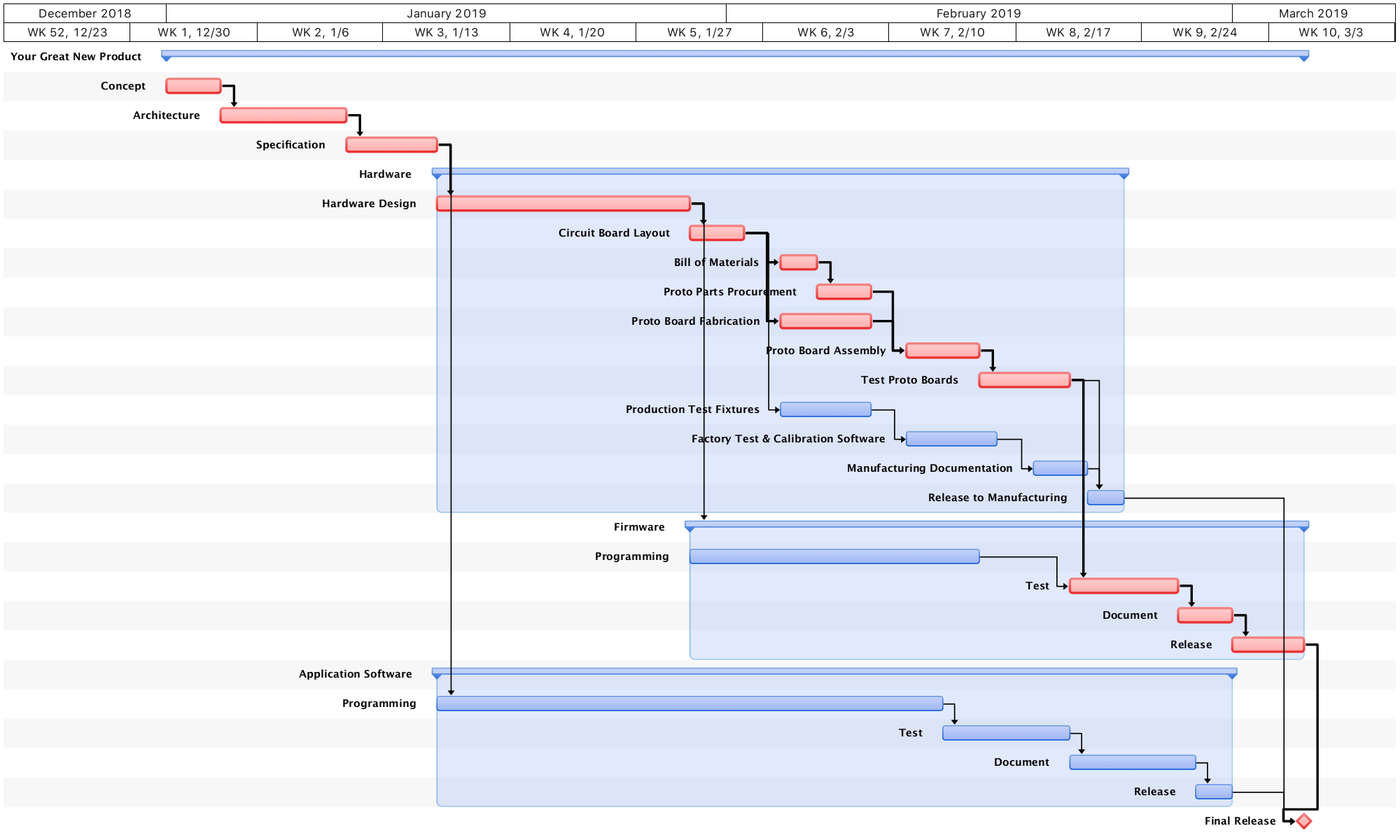 Gantt Chart Architecture